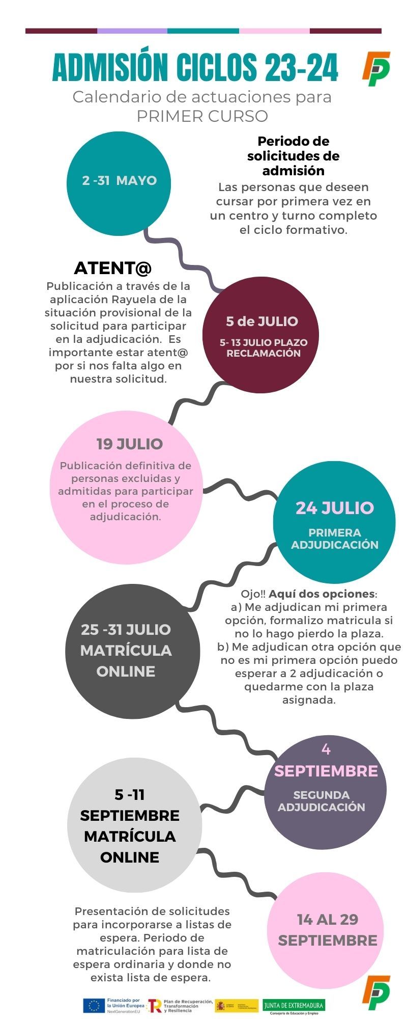 Infografia Admision 2023 241