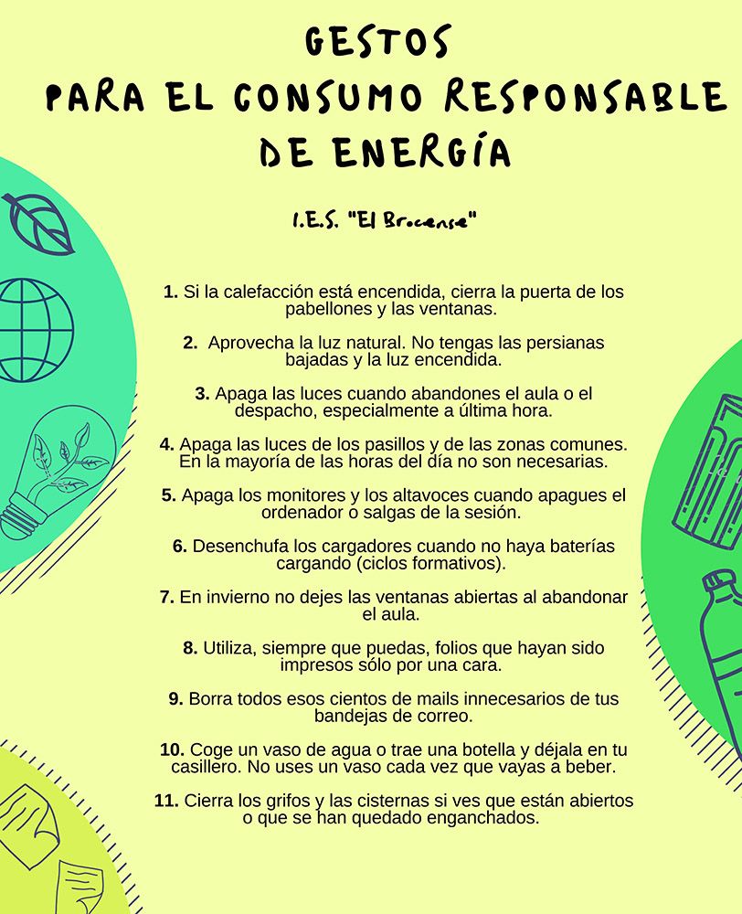 Consumo responsable energia 1