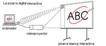 PDI2