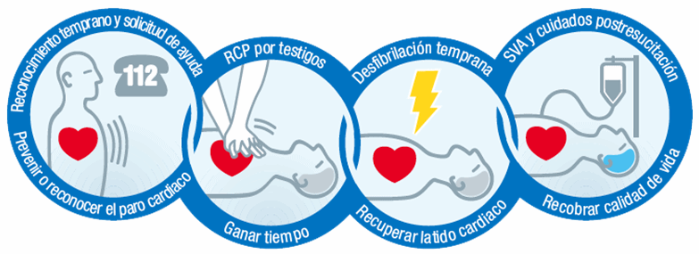 RCP