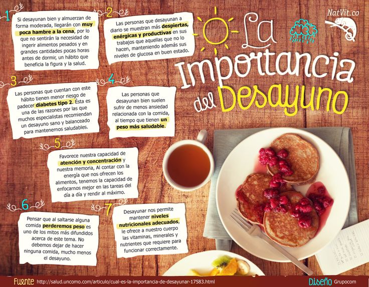 desayuno infografia